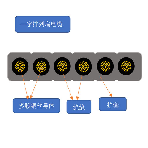 一字排列扁电缆