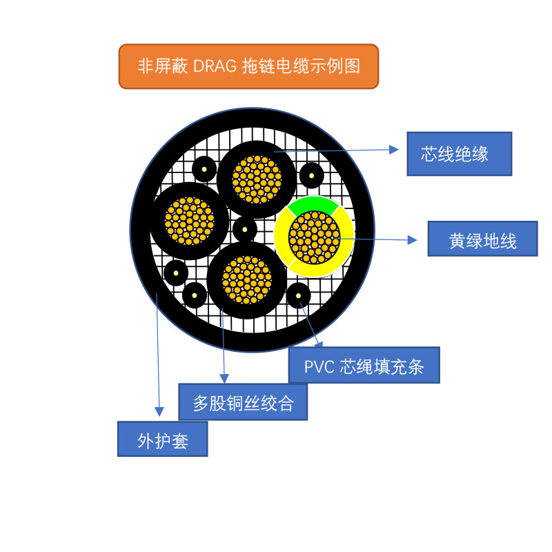 非屏蔽拖链电缆示例图