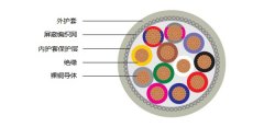 仪表电缆柔韧性信号控制屏蔽电线