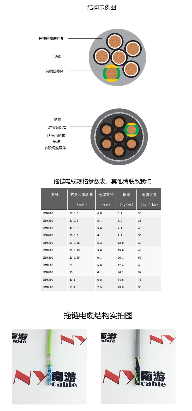 高柔性拖链电缆-耐磨防老化耐折